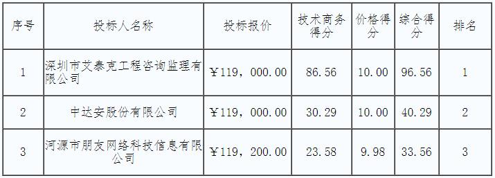 1590142944825344.jpg 360截圖20200522181747656.jpg